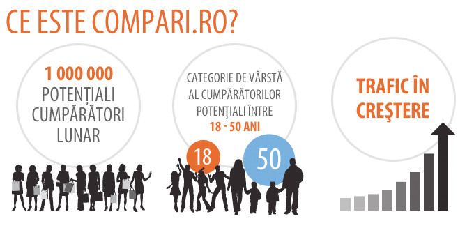 despre-compari.ro