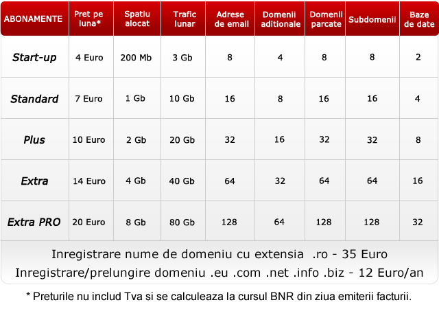 Gazduire magazin online